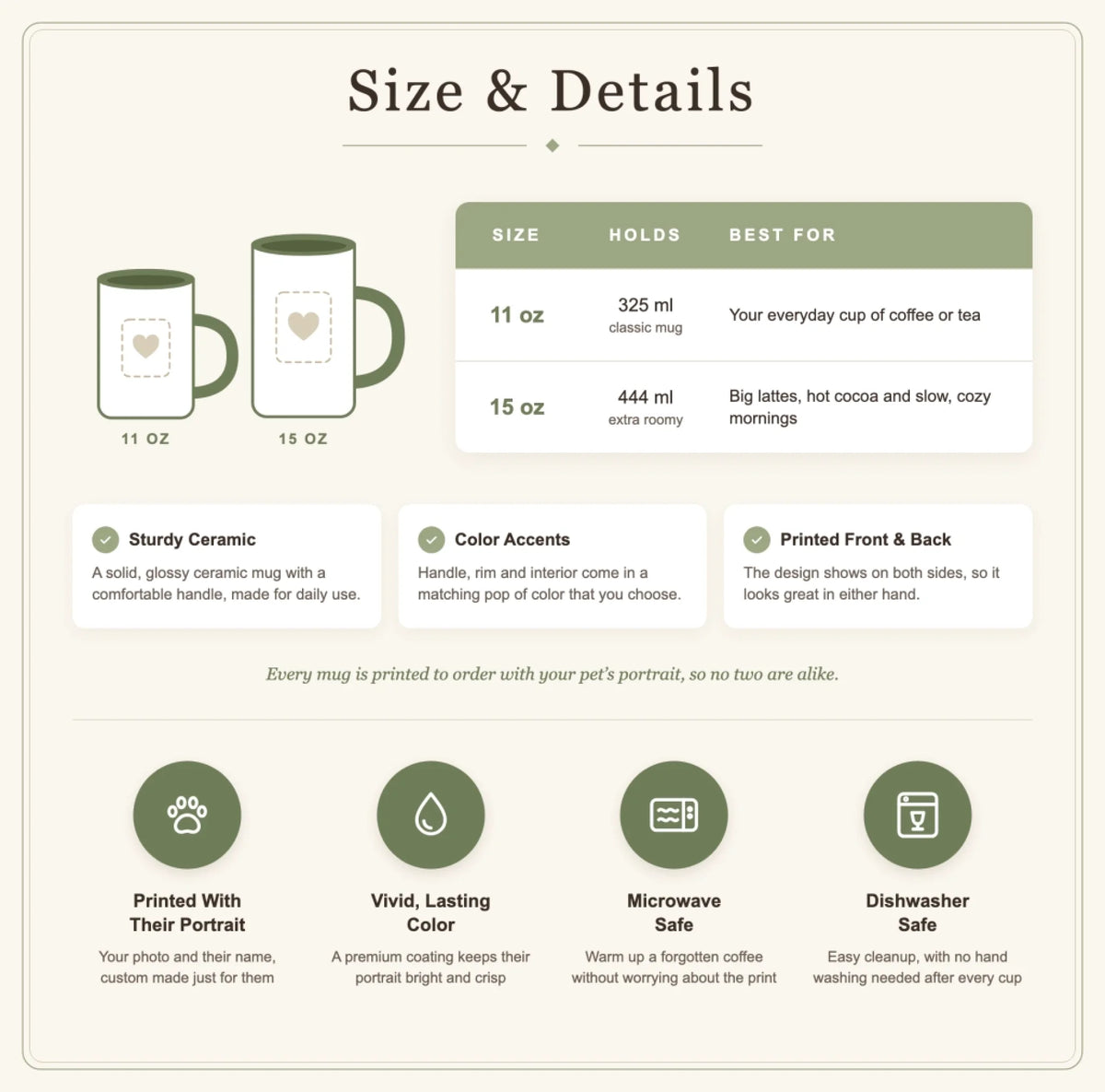 Size and details card for the personalized color accent pet mug: 11 oz and 15 oz sizes, sturdy ceramic, printed front and back, microwave and dishwasher safe