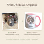 From your pet photo to a personalized keepsake mug