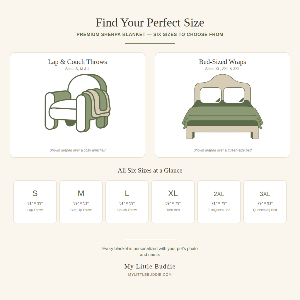 Size guide showing the Premium Sherpa Blanket's six sizes: S, M, and L lap and couch throws shown to scale over a cozy armchair, and XL, 2XL, and 3XL bed-sized wraps shown to scale over a queen bed, with exact dimensions for each size.